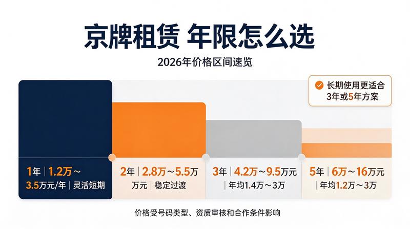 京牌车辆上牌流程