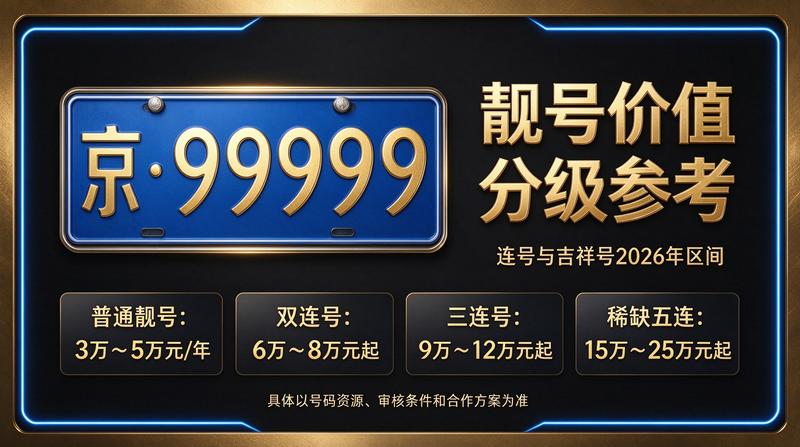 2026年北京闲置京牌指标租赁服务展示